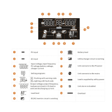 Гібридний інвертор SUMRY SM-3200H-24V 3000W 80A MPPT (UPS, Wi-Fi Ready)
