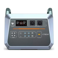 Зарядна станція універсальна CTECHI ST2000 2000W