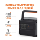 Зарядна станція універсальна Jackery Explorer 1000 Pro EU