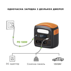 Зарядна станція універсальна PROTESTER PRO-PS1200N 1200W, 921.6Wh