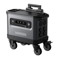 Зарядна станція універсальна Ugreen PowerRoam 2200