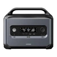 Зарядна станція універсальна Ugreen PowerRoam 1200 1024Wh
